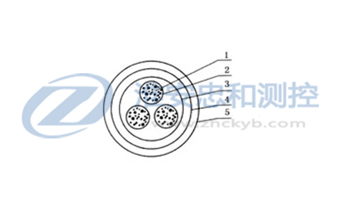 屏蔽信號線