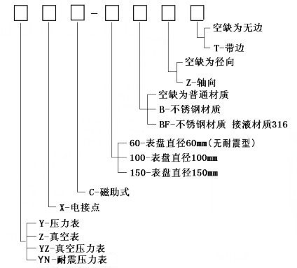 磁助電接點壓力表選型圖示