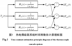 熱電偶溫度變送器校驗步驟